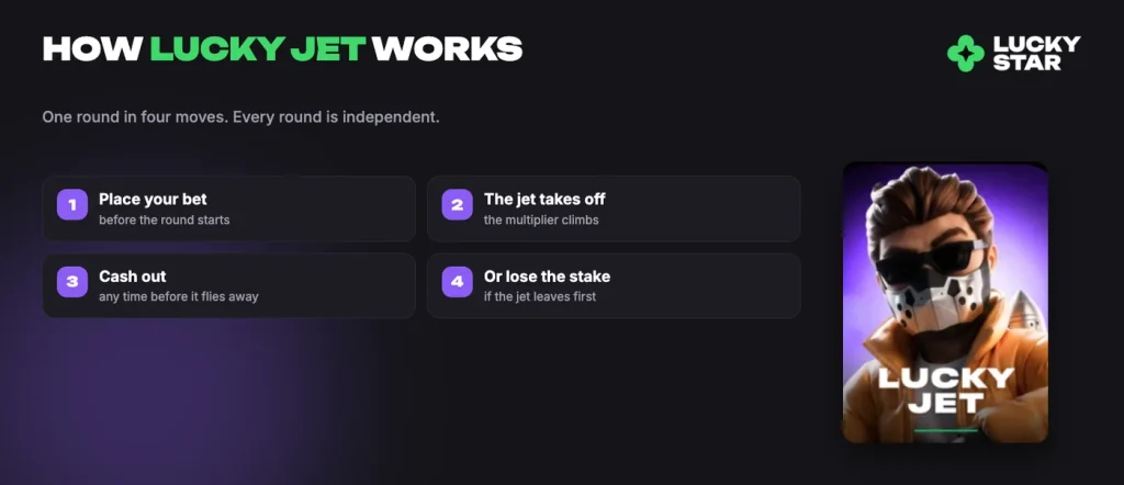 How Lucky Jet works: bet, the jet takes off, cash out before it flies away