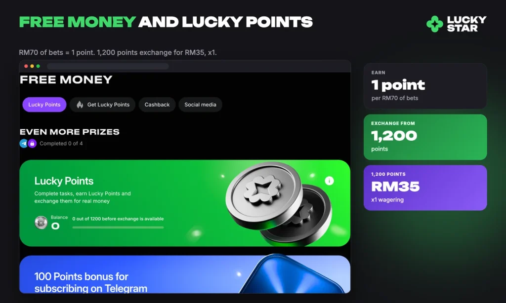Lucky Points rate: 1 point per RM70 of bets, 1,200 points exchange for RM35