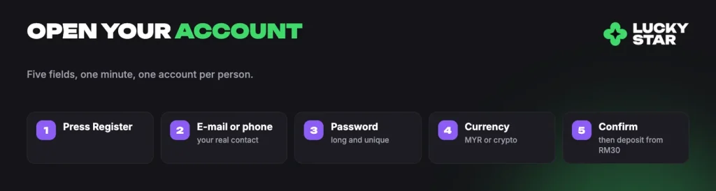 Lucky Star registration steps: Register, e-mail or phone, password, currency, confirm