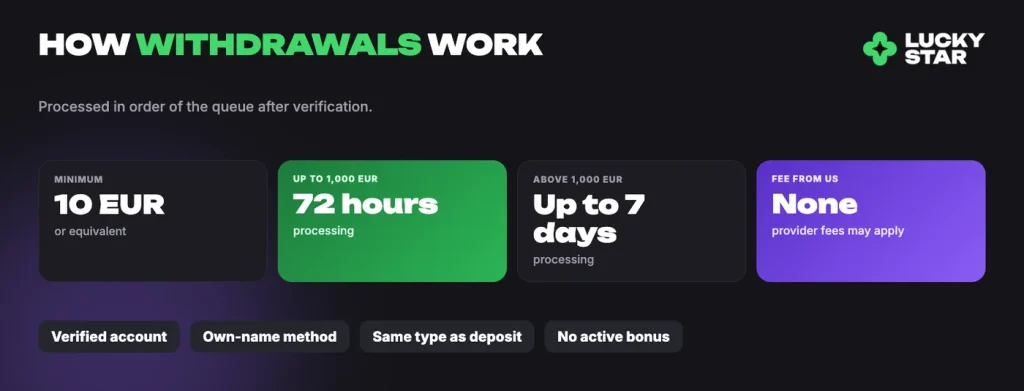 Lucky Star withdrawals: 10 EUR minimum, 72 hours up to 1,000 EUR, no fee from us
